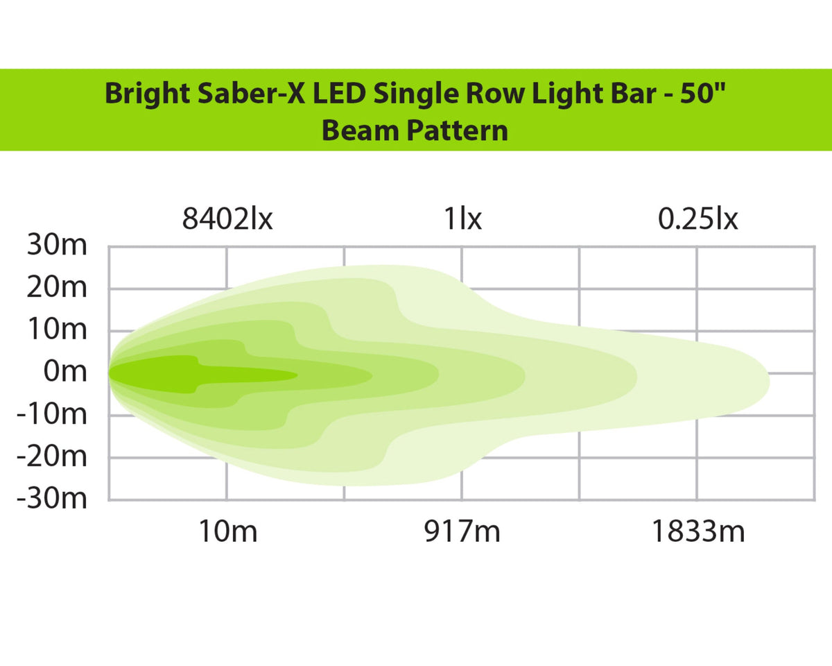 Bright Saber-X LED Single Row Light Bar - 50"