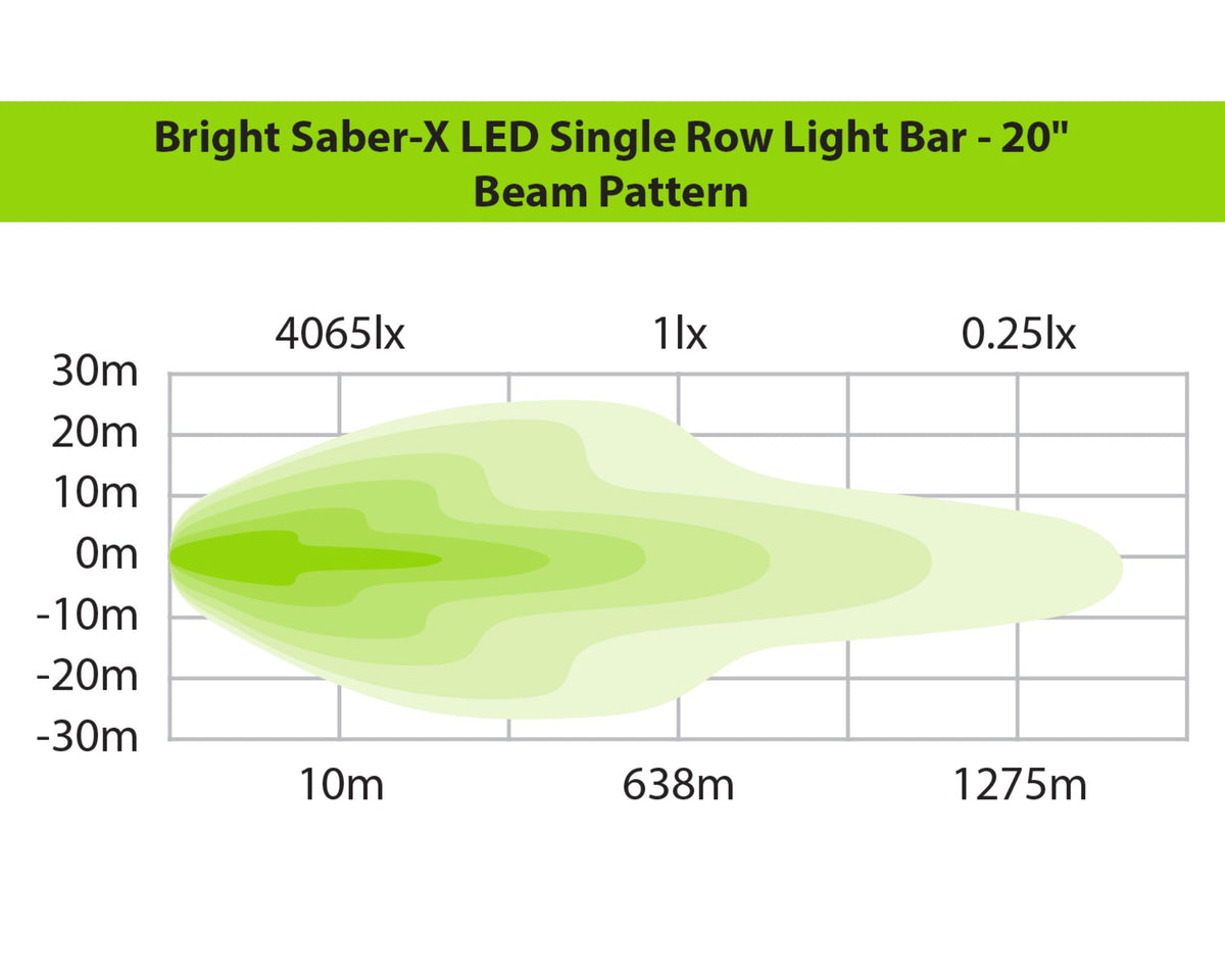 Bright Saber-X LED Single Row Light Bar - 20"