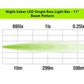 Night Saber LED Single Row Light Bar - 11"