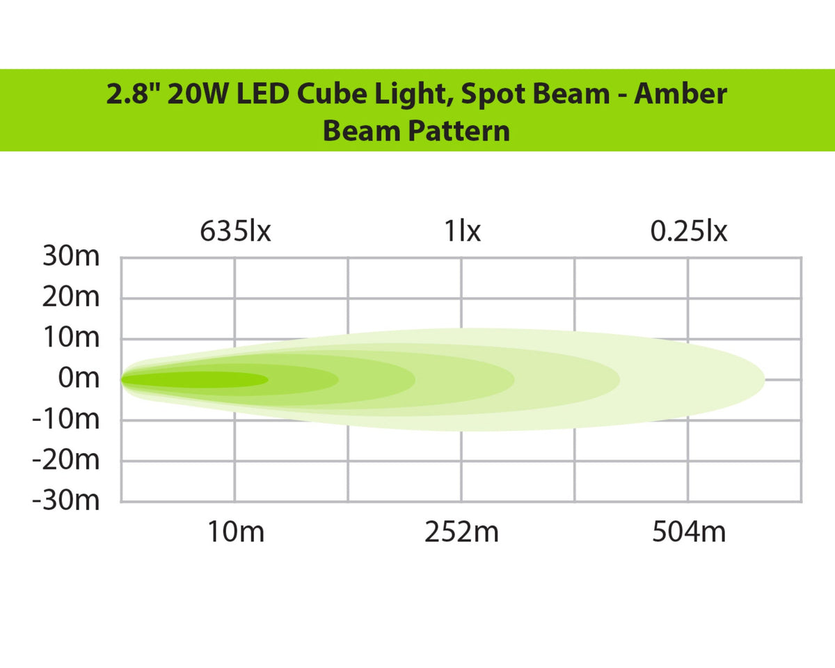 2.8" LED Cube Light (Spot Beam, Amber)