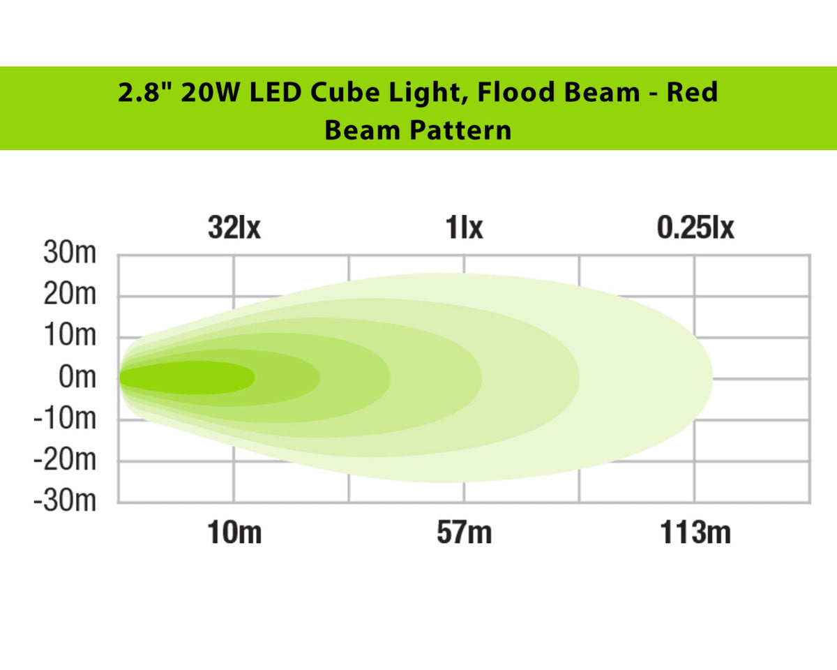 2.8" LED Cube Light (Flood Beam, Red)
