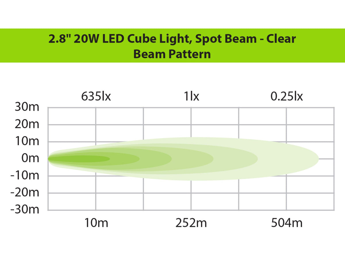 2.8" LED Cube Light (Spot Beam, Clear)