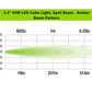 3.2" LED Cube Light Kit