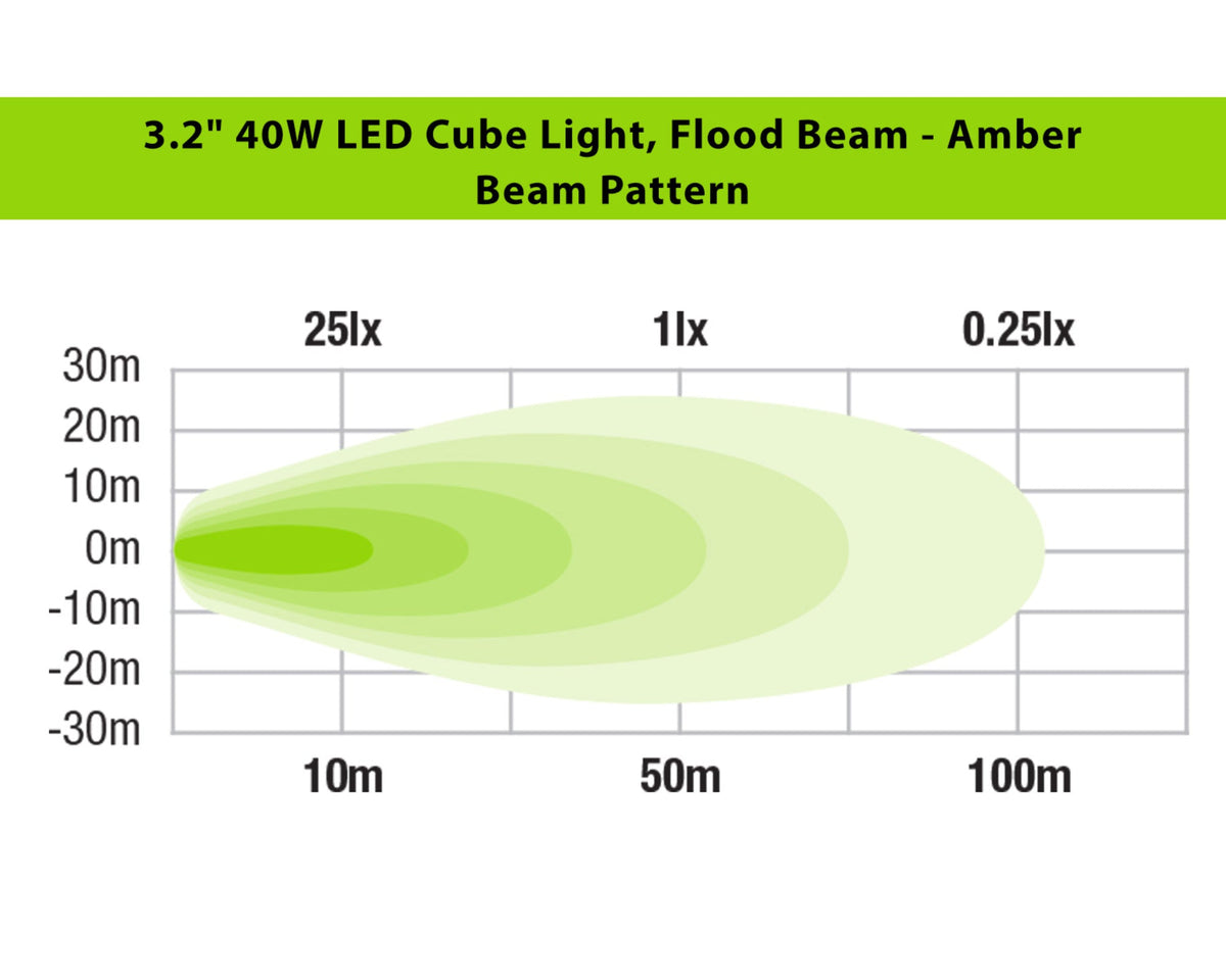 3.2" LED Cube Light (Flood Beam, Amber)