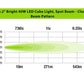 3.2" LED Cube Light (Spot Beam, Clear)