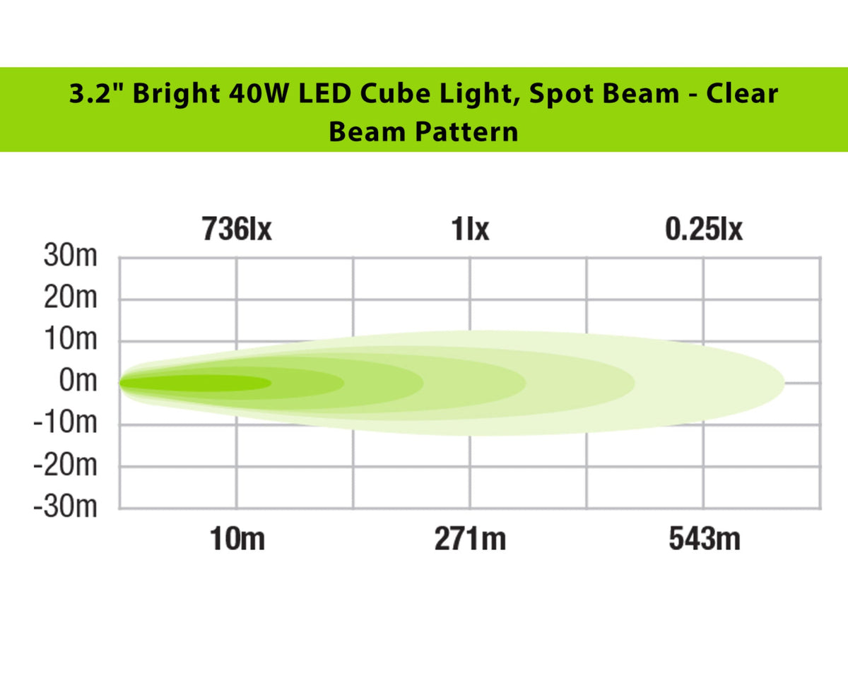 3.2" LED Cube Light (Spot Beam, Clear)