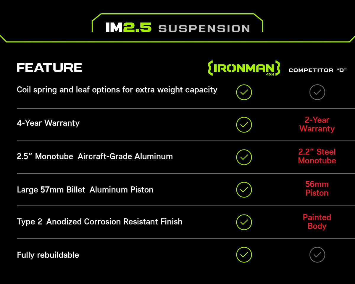 2" IM2.5 Suspension Lift Kit for LHD Toyota Land Cruiser 80 Series (1990-1997)