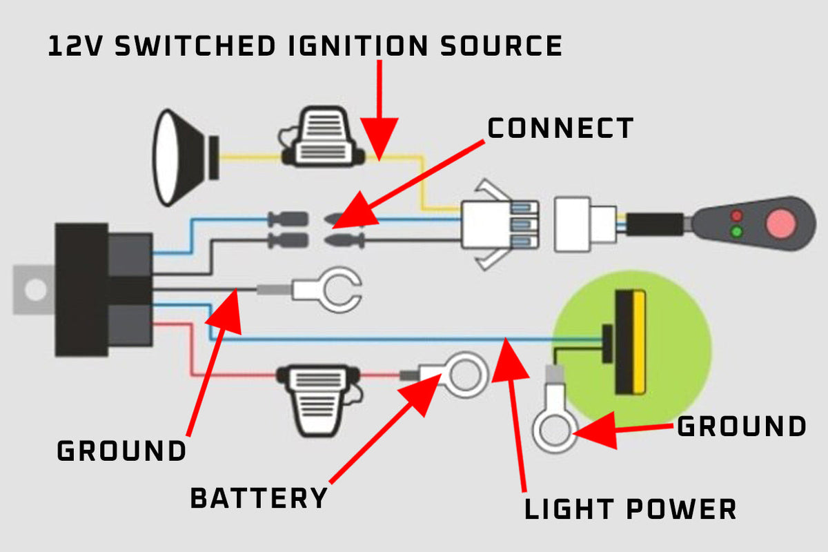 Wiring Harness Loom - LED & Work Light