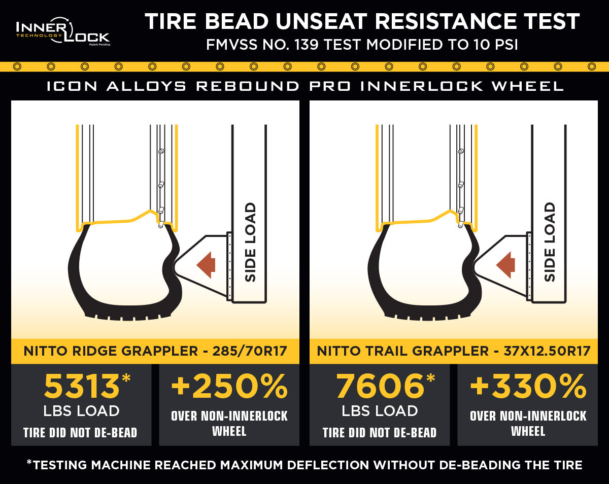 Innerlock-Unseating-Graphic_WEB_LARGE.jpg