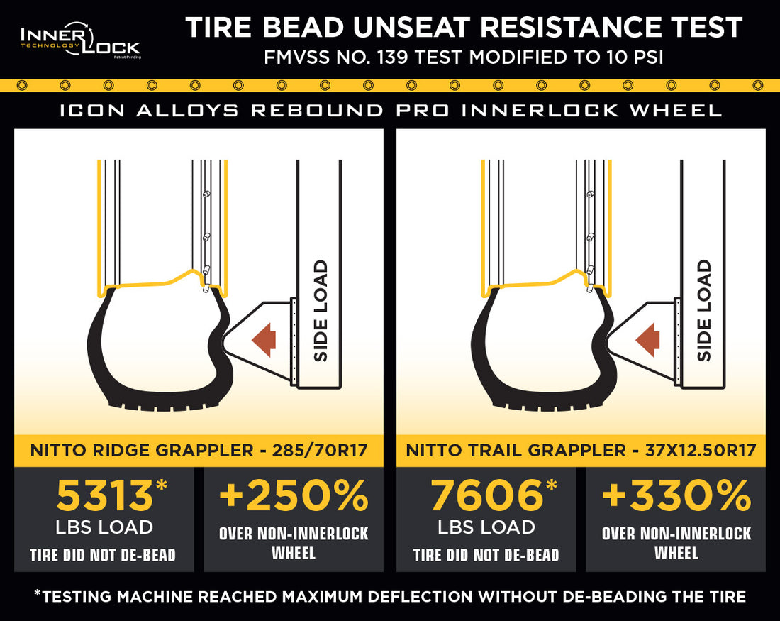 Innerlock-Unseating-Graphic_WEB_LARGE.jpg