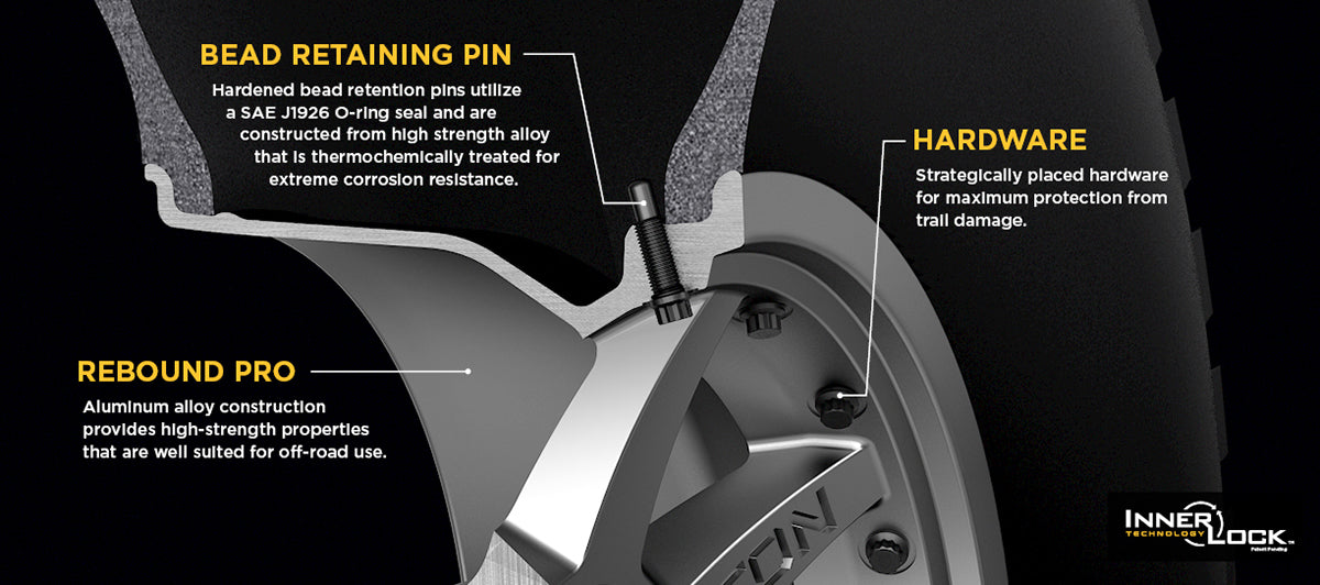 Innerlock Tech Graphic_WEB_LARGE.jpg