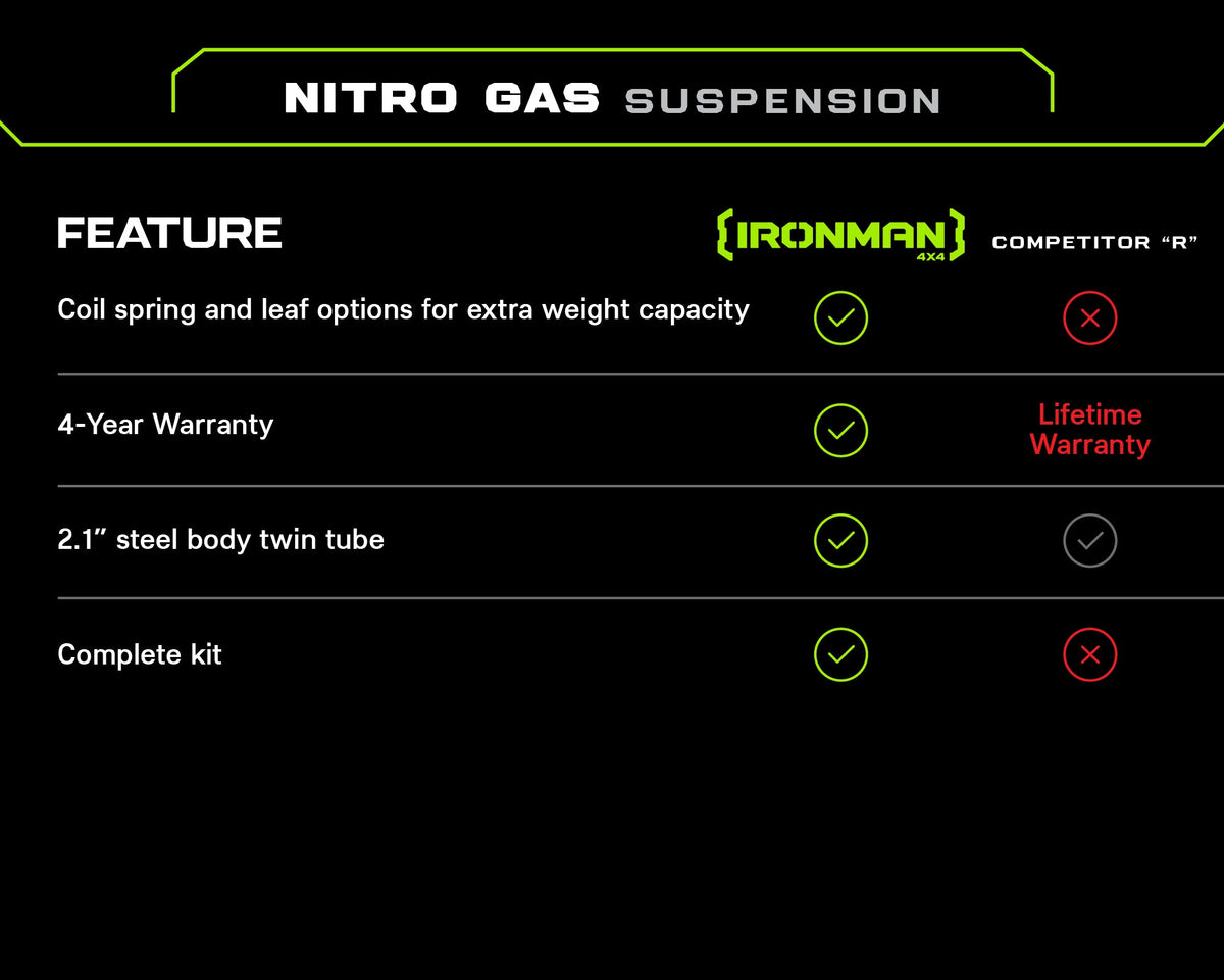 2-3" Nitro Gas Suspension Lift Kit for Lexus GX460 (2010-2023) with KDSS