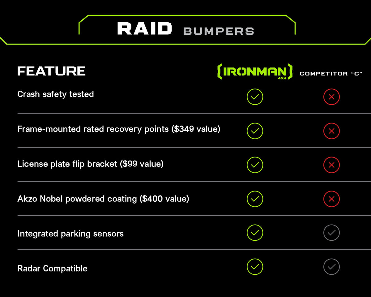 Raid Front Bumper Kit for Toyota Tundra (2014-2021)