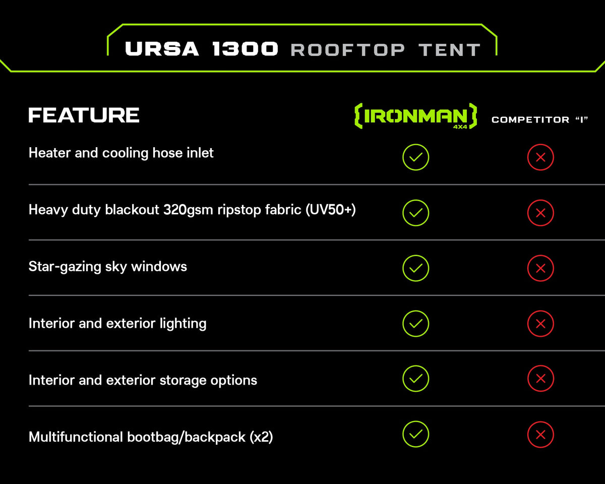 Ursa 1300 Rooftop Tent