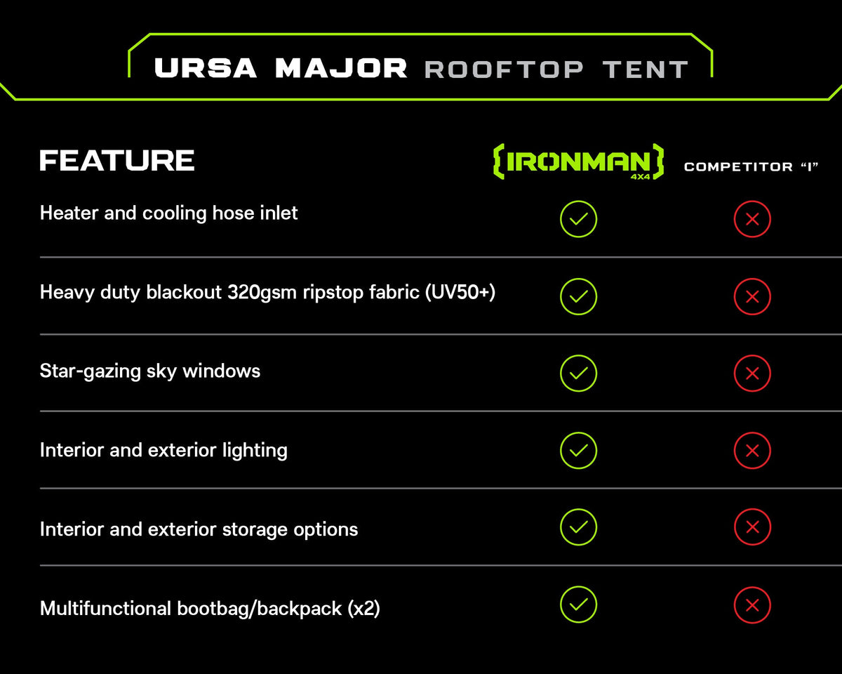 Ursa Major Rooftop Tent