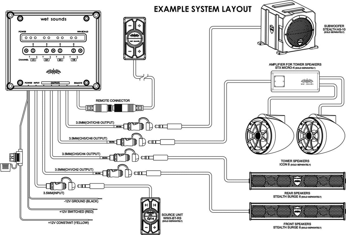 WW-8CH-LD | 8-Channel Line Driver