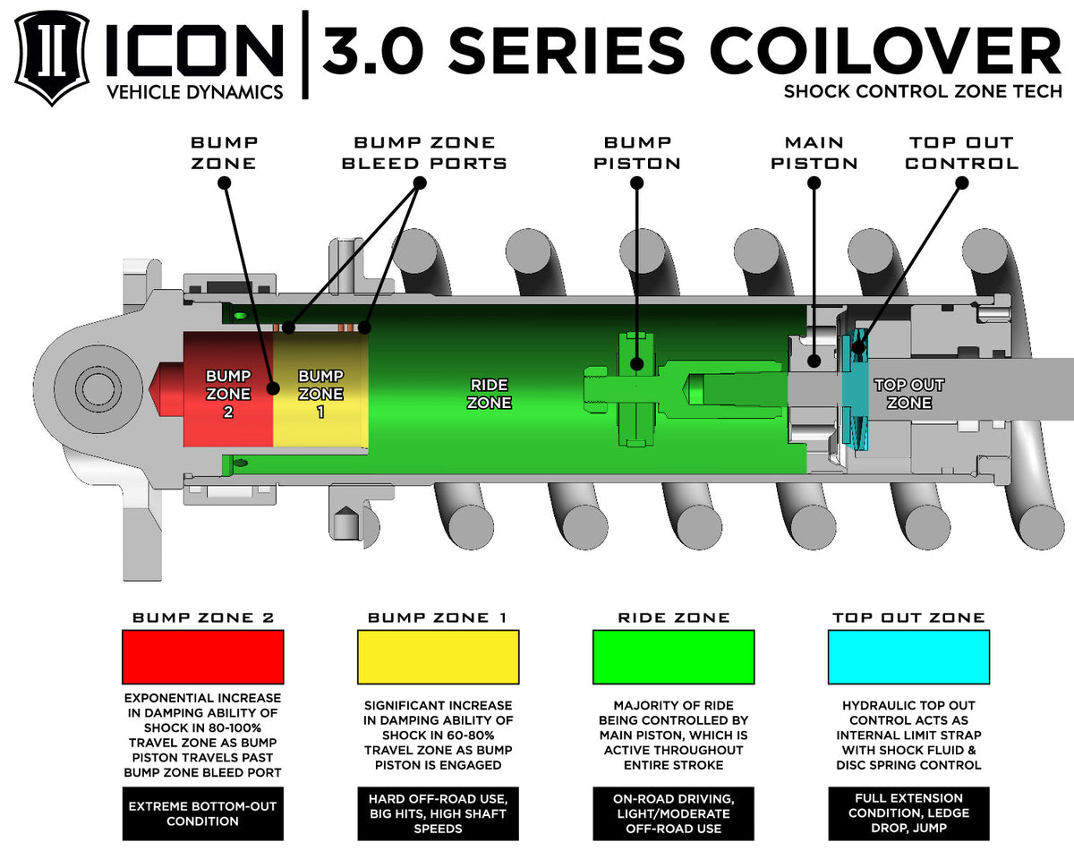 ICON 2025-2026 Toyota 4Runner 4WD, Hybrid, 2.25-3" Lift, Stage 1 3.0 Suspension System w/ CDCV, Billet