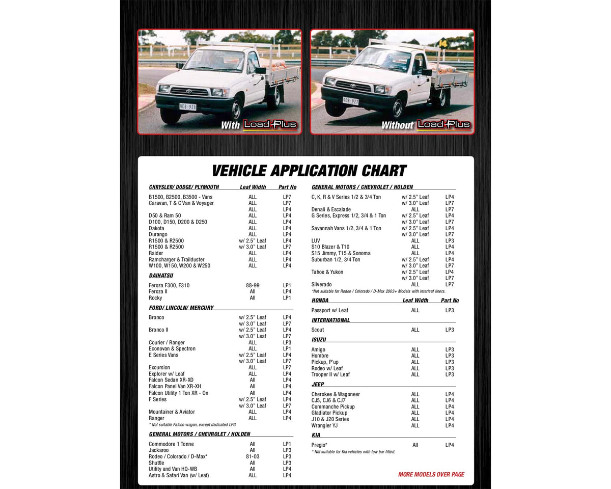 Load Plus Helper Rear Spring Kit for 3" Width Leaf Springs