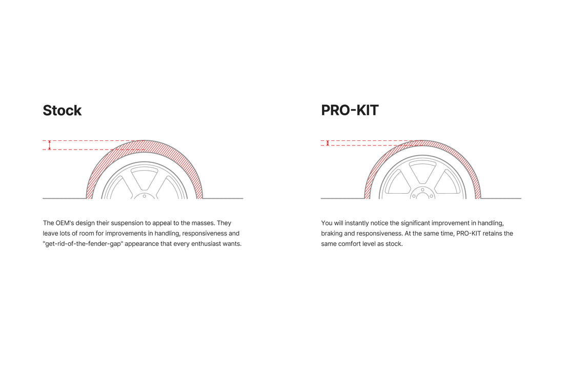 Eibach 6394.140 Set of 4 Springs