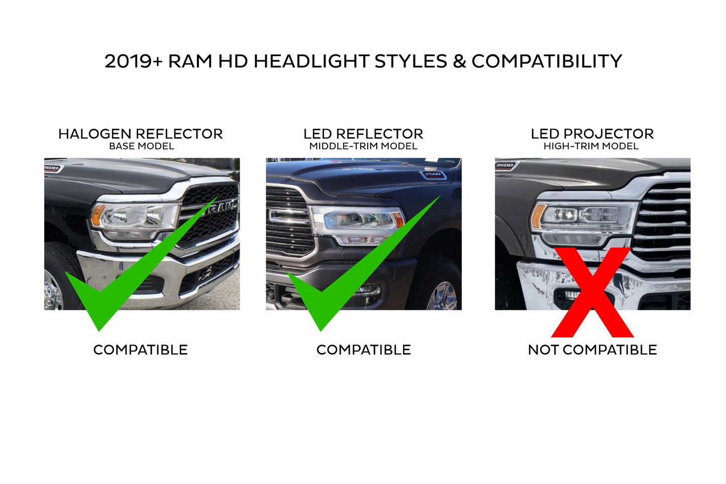 Morimoto XB LED Headlights: Dodge Ram 2500/3500 HD (2019+) (Pair / ASM)
